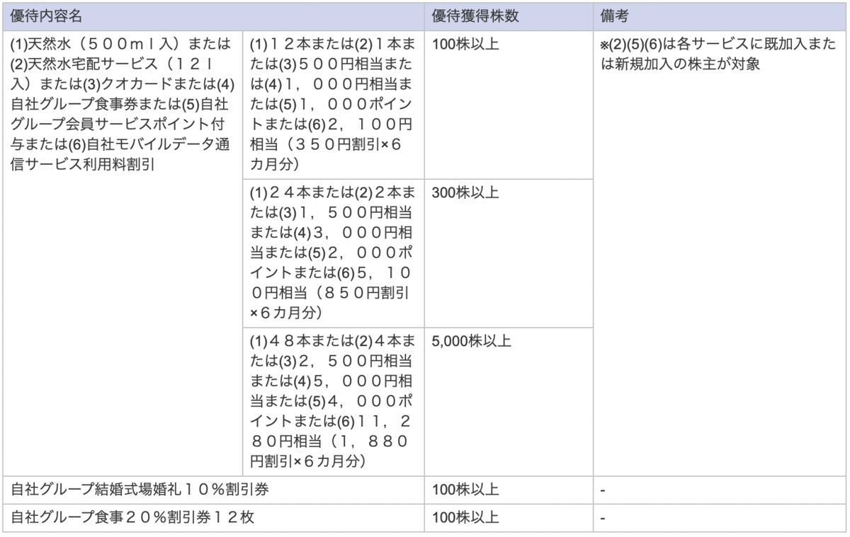 f:id:tattsun5:20211219121026p:plain