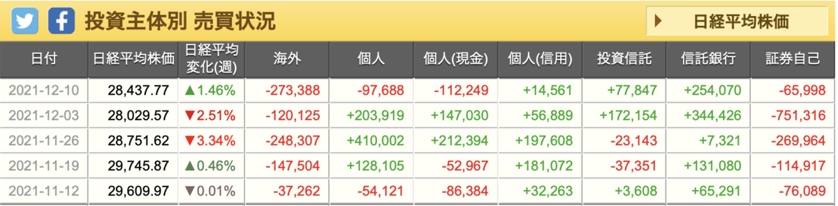 f:id:tattsun5:20211220213748p:plain