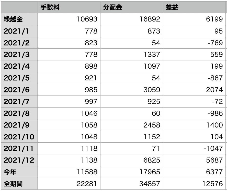 f:id:tattsun5:20211229132001p:plain