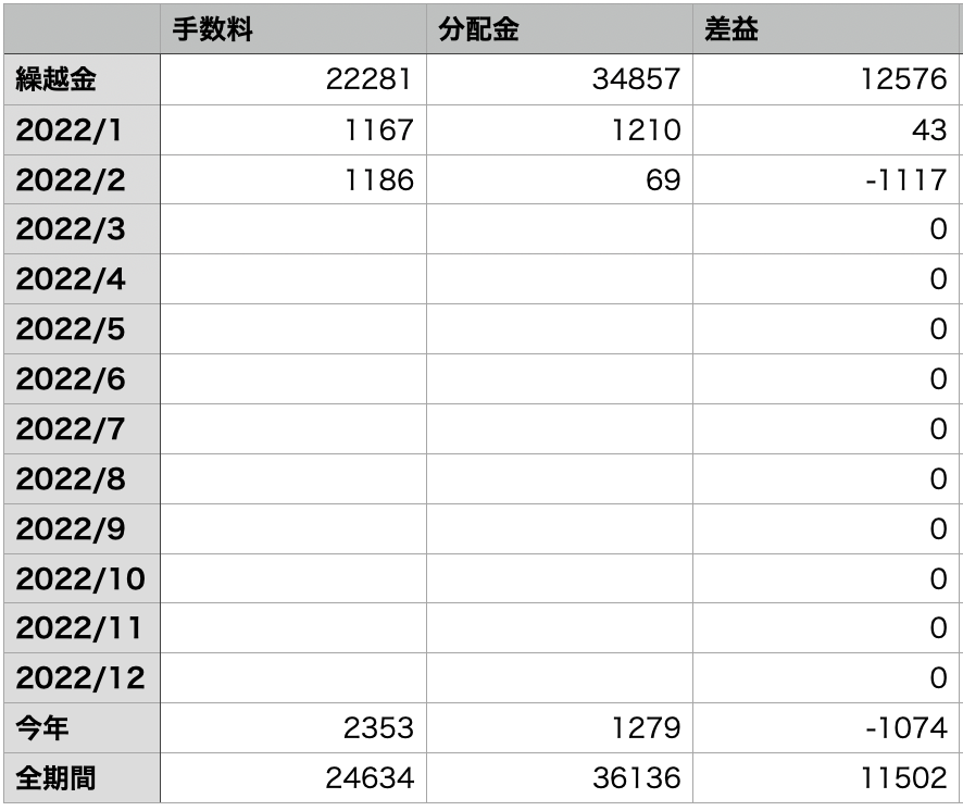 f:id:tattsun5:20220302233345p:plain