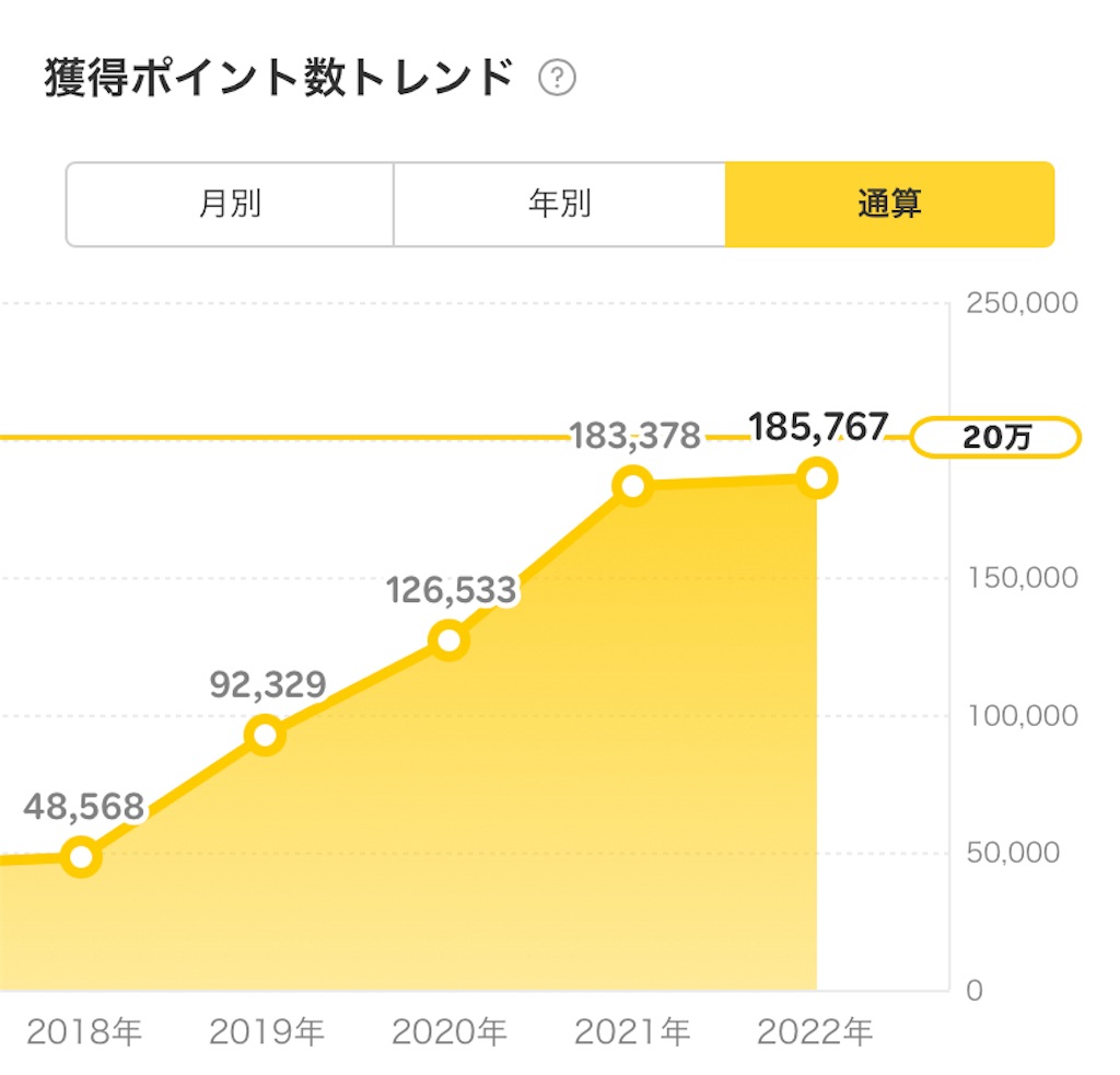 f:id:tattsun5:20220310204605j:image