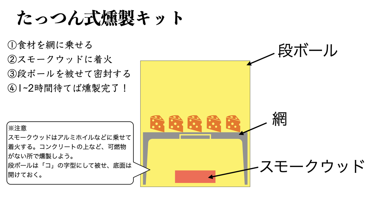 f:id:tattsun5:20220313212102j:plain