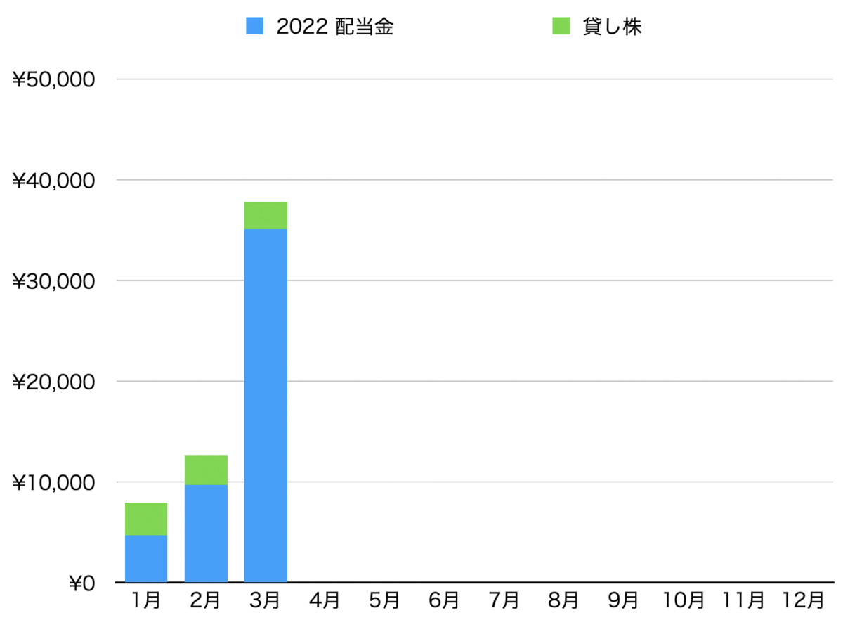 f:id:tattsun5:20220331083528p:plain