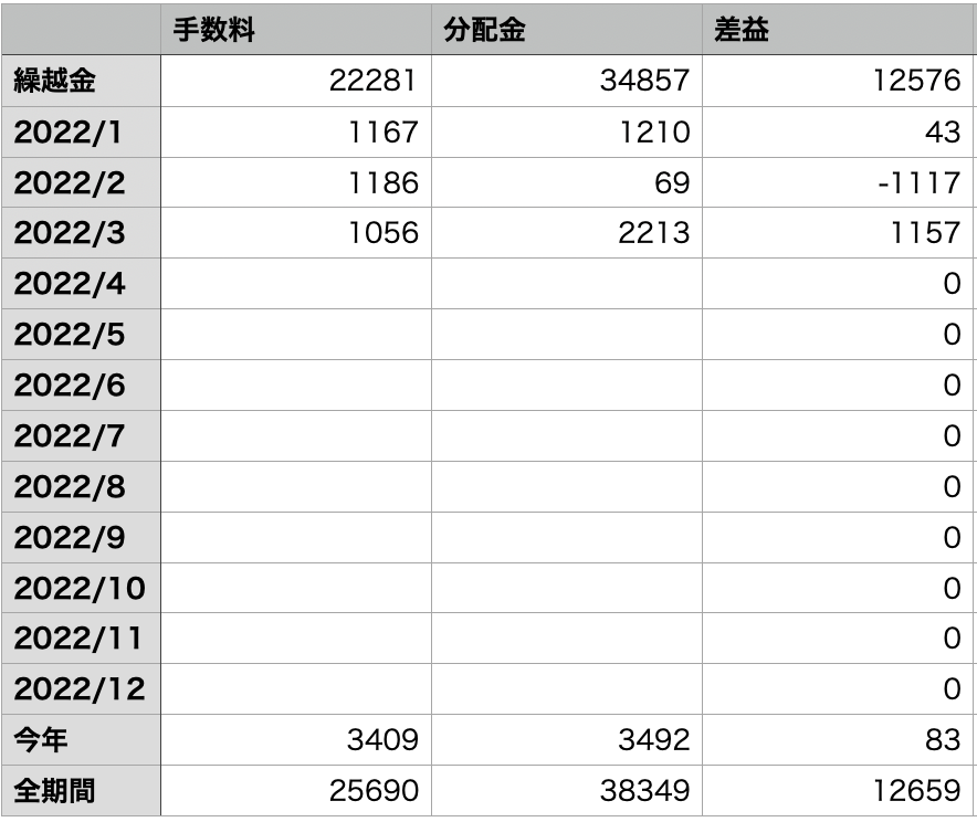 f:id:tattsun5:20220331092207p:plain