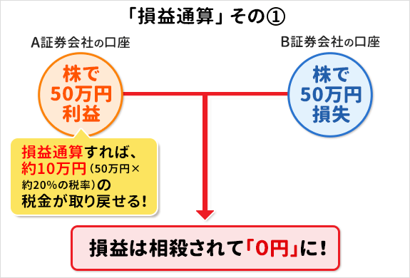 f:id:tattsun5:20220403233112p:plain
