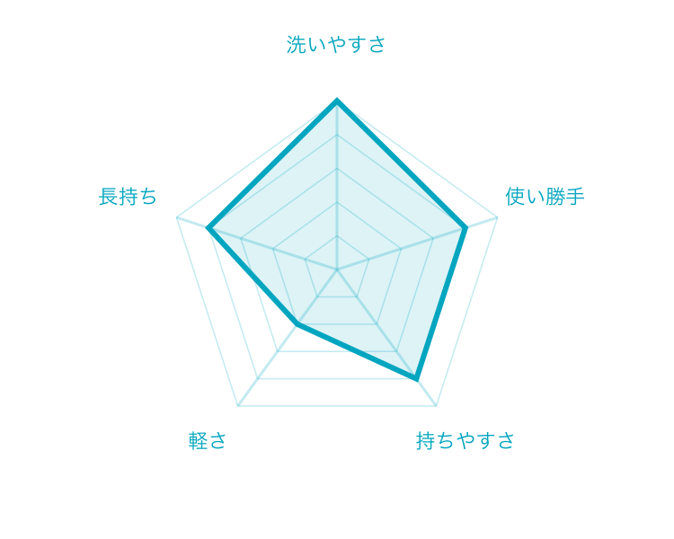 f:id:tatuhito0603:20200416154307p:plain f:id:tatuhito0603:20200416154307p:plain