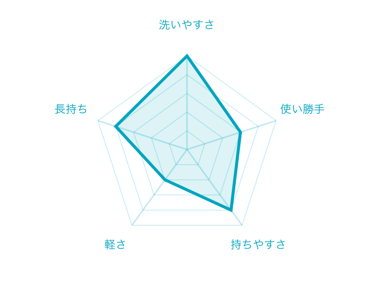 f:id:tatuhito0603:20200416154313p:plain f:id:tatuhito0603:20200416154313p:plain