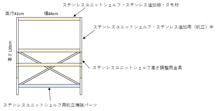 f:id:tauecompany:20190629210804p:plain