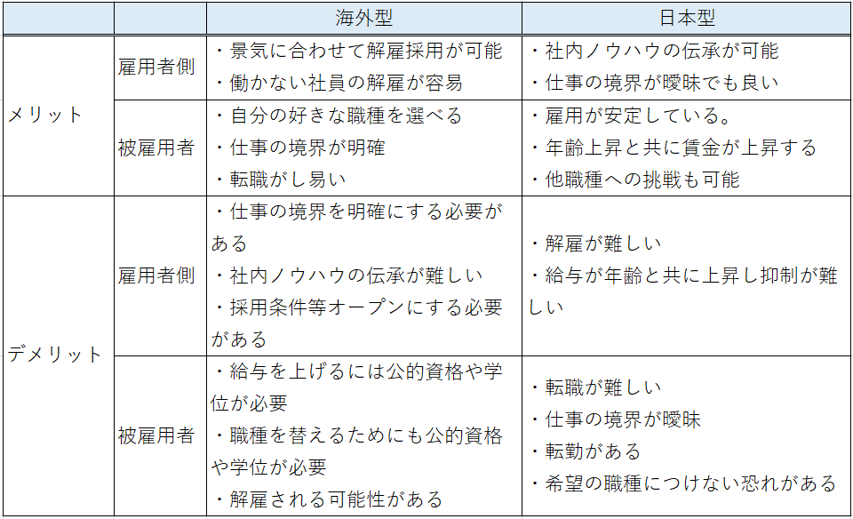 f:id:tauecompany:20191020182423p:plain f:id:tauecompany:20191020182423p:plain