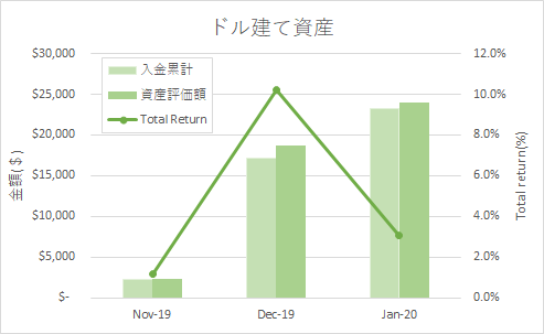 f:id:tauecompany:20200203215516p:plain f:id:tauecompany:20200203215516p:plain