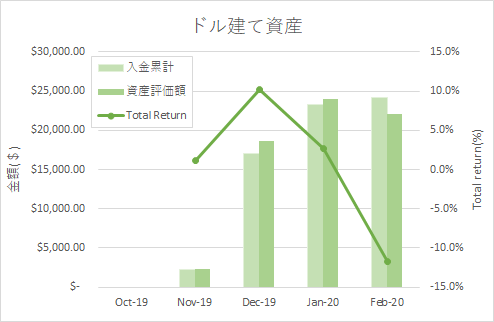 f:id:tauecompany:20200301215616p:plain f:id:tauecompany:20200301215616p:plain