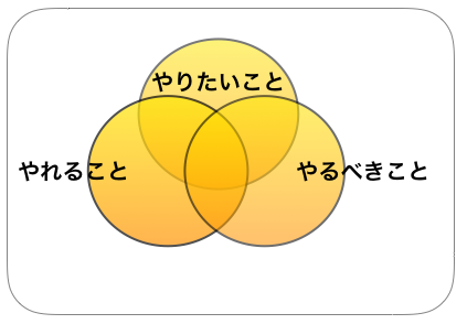 f:id:tavigayninh:20200312135035p:plain f:id:tavigayninh:20200312135035p:plain