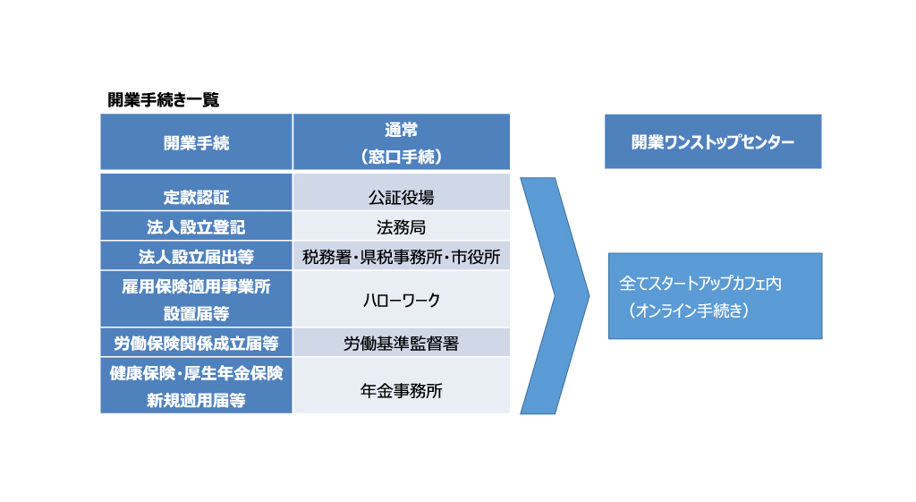 f:id:tawachan39:20191006150614p:plain f:id:tawachan39:20191006150614p:plain