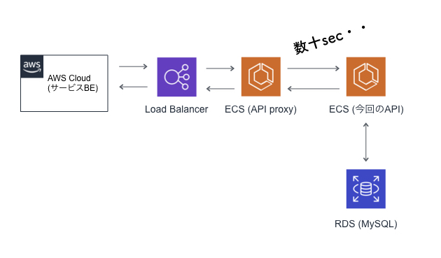 f:id:tawamura:20191218114428j:plain