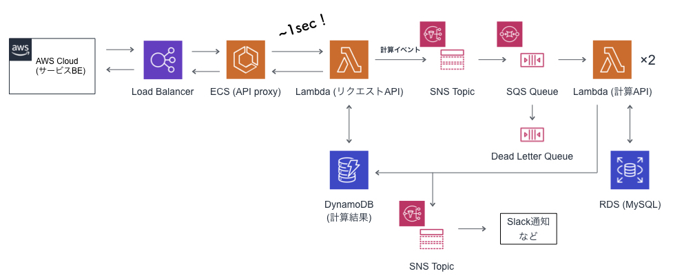 f:id:tawamura:20191218114527j:plain