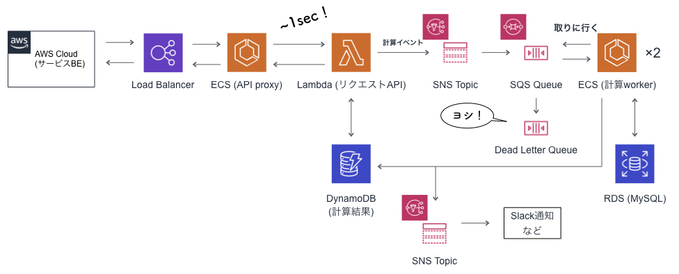 f:id:tawamura:20191218114939j:plain