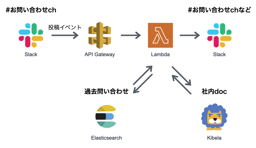 f:id:tawamura:20201210141733j:plain