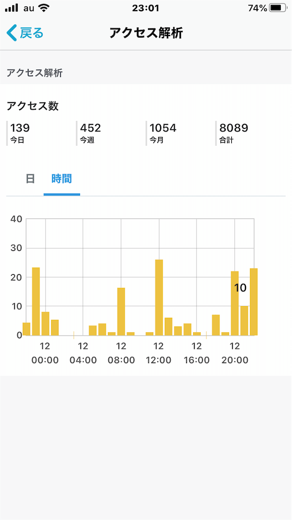 f:id:tawashi_rock:20191212233701p:image