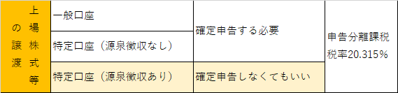 f:id:tax-hosokawa:20190722120919p:plain