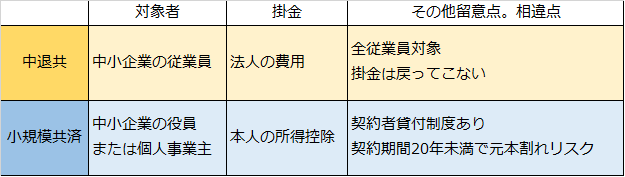 f:id:tax-hosokawa:20190731081422p:plain