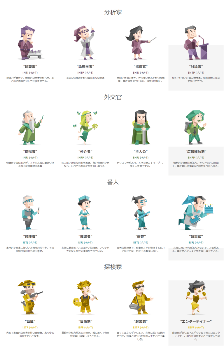 Mbti 16タイプ性格診断 って知ってますか 細川会計事務所 千葉 の中の人のブログ