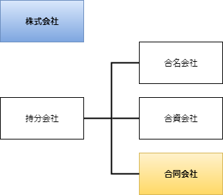 f:id:tax-hosokawa:20190907115253p:plain