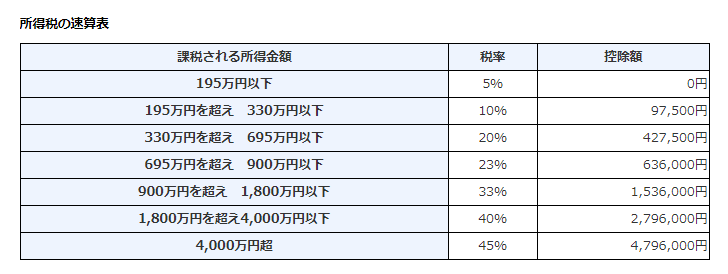 f:id:tax-hosokawa:20200116095151p:plain