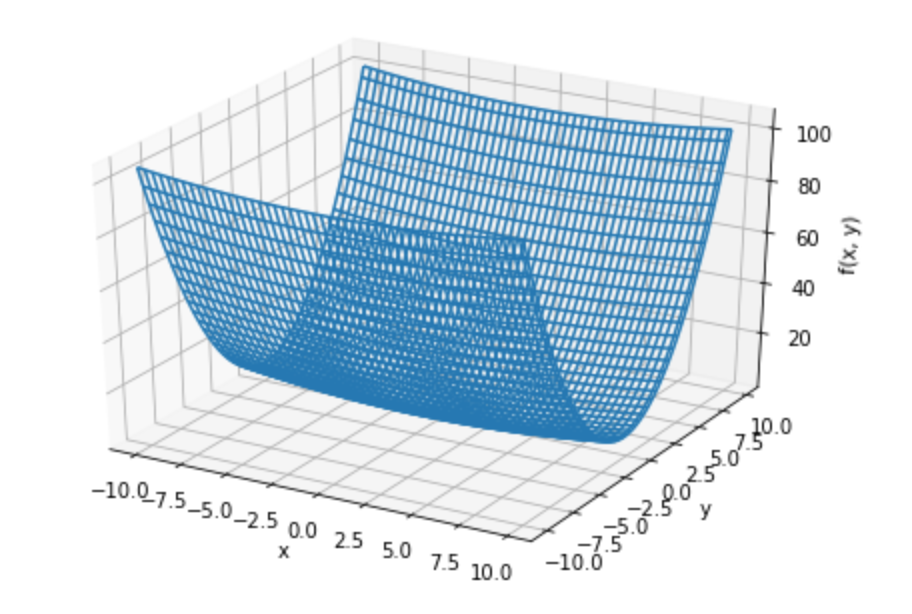 f:id:taxa_program:20180613210207p:plain f:id:taxa_program:20180613210207p:plain
