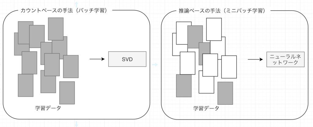 f:id:taxa_program:20190106185519p:plain