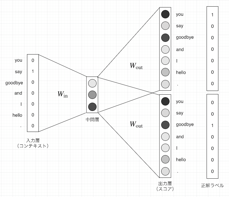 f:id:taxa_program:20190106201100p:plain