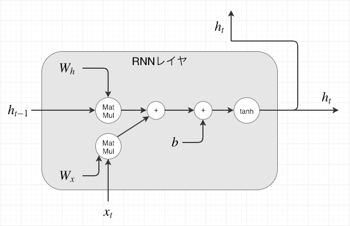 f:id:taxa_program:20190108231044p:plain