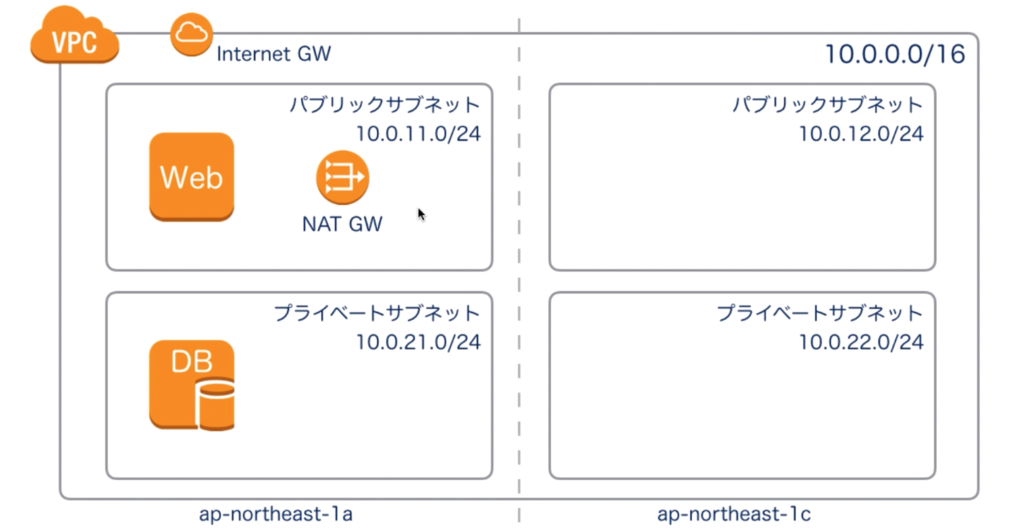 f:id:taxa_program:20190113111952p:plain