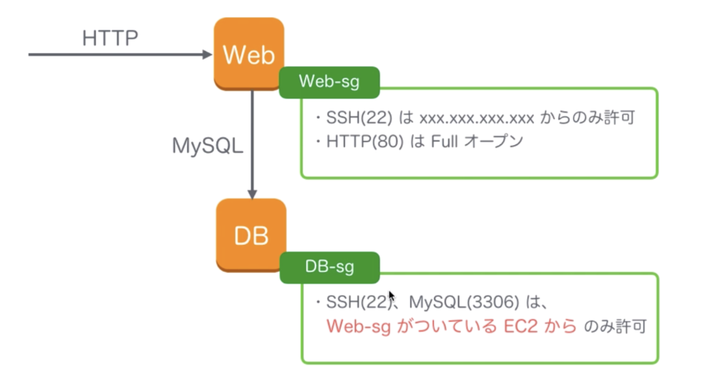 f:id:taxa_program:20190127183605p:plain