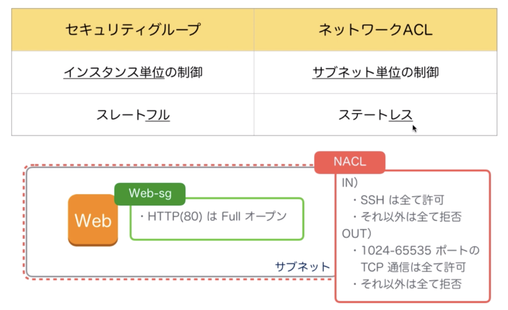 f:id:taxa_program:20190127192115p:plain