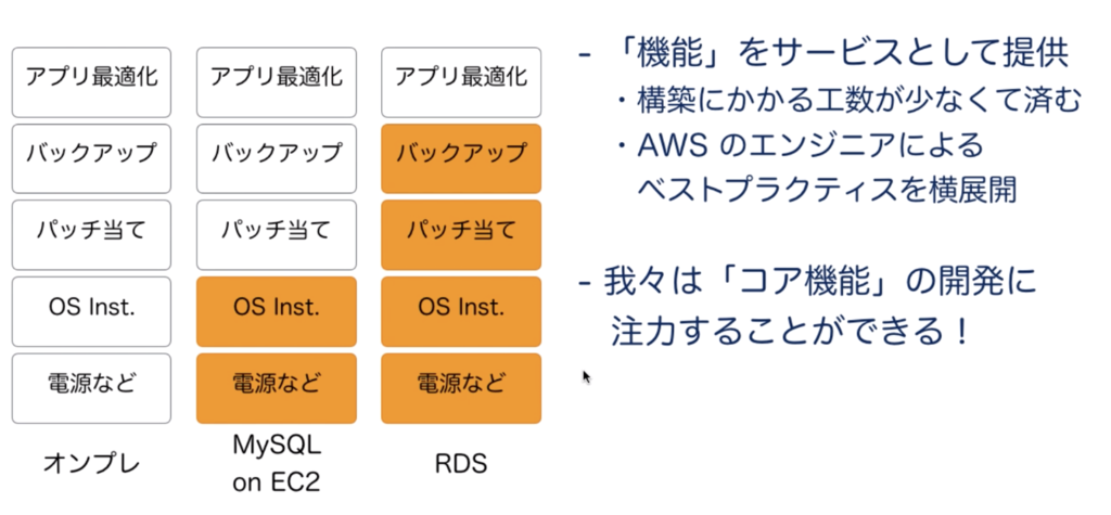 f:id:taxa_program:20190128232154p:plain