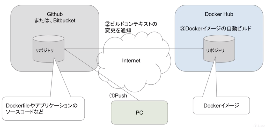 f:id:taxa_program:20190218144752p:plain