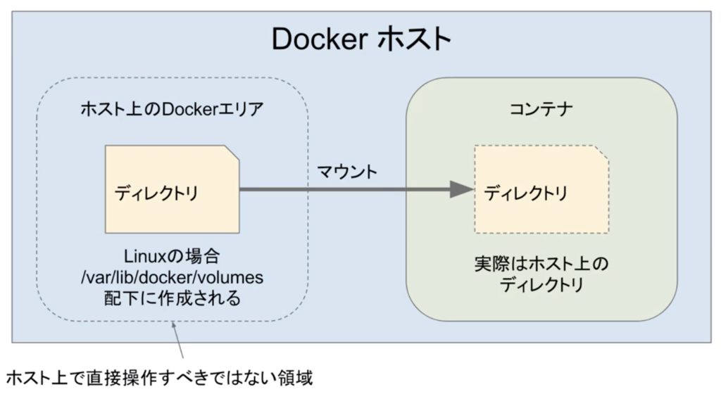 Docker volume file. Docker volume file