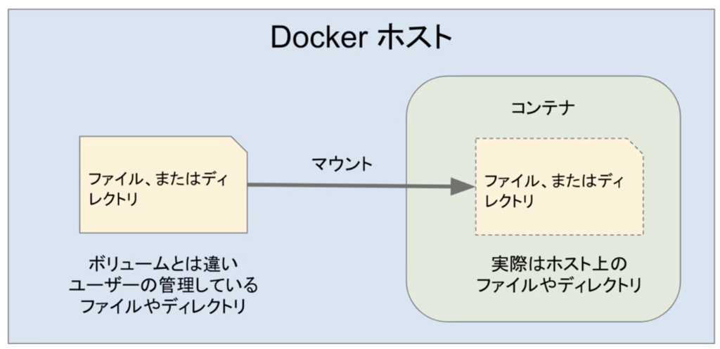 f:id:taxa_program:20190223082006p:plain f:id:taxa_program:20190223082006p:plain