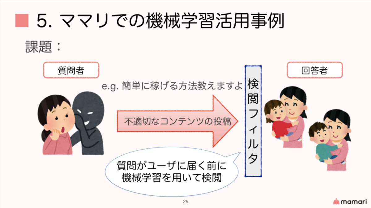 f:id:taxa_program:20190809124754p:plain