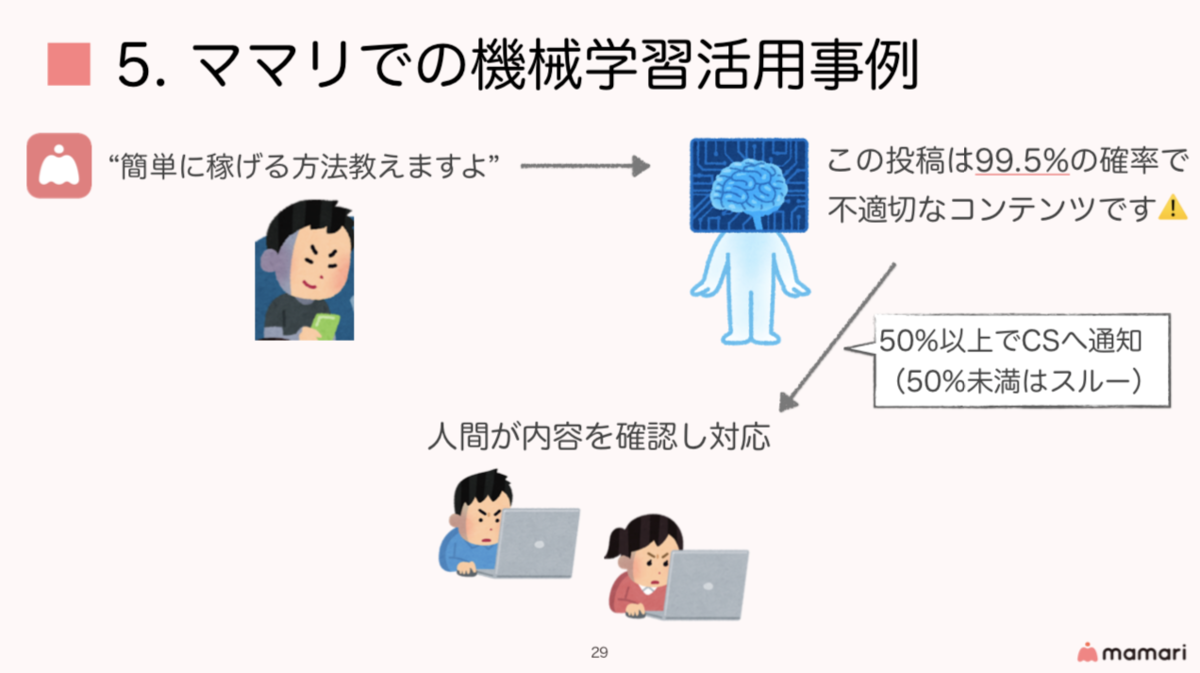 f:id:taxa_program:20190809125736p:plain