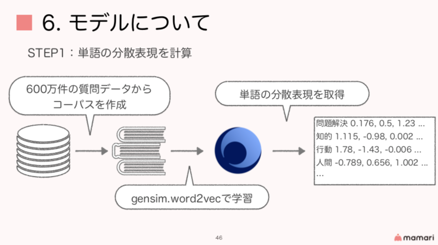 f:id:taxa_program:20190809161150p:plain