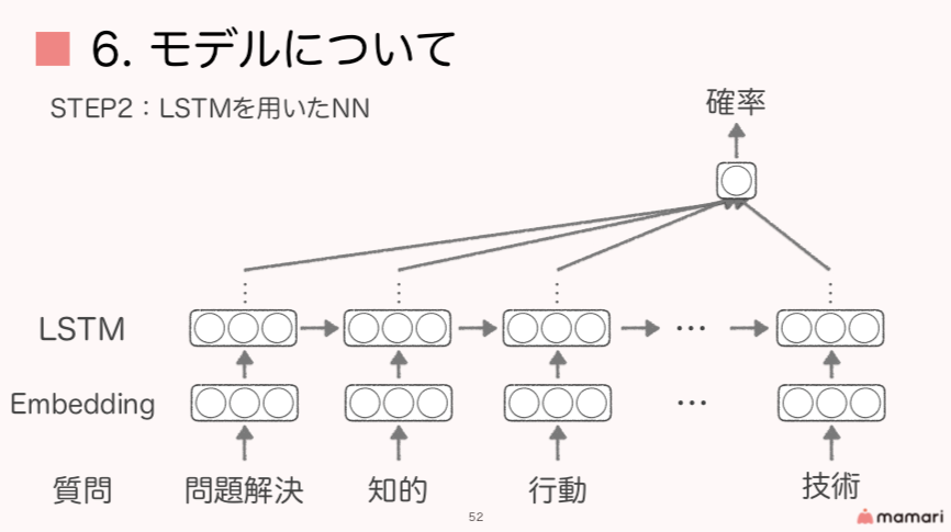 f:id:taxa_program:20190809161511p:plain
