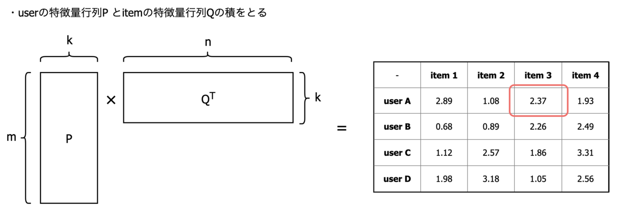 f:id:taxa_program:20200330193324p:plain