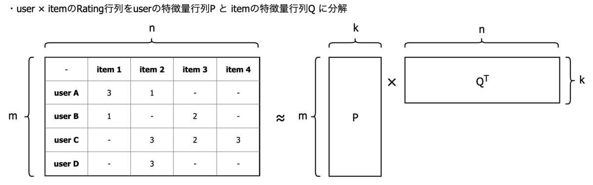 f:id:taxa_program:20200330193600p:plain