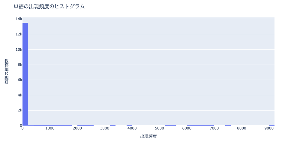 f:id:taxa_program:20200504202151p:plain f:id:taxa_program:20200504202151p:plain