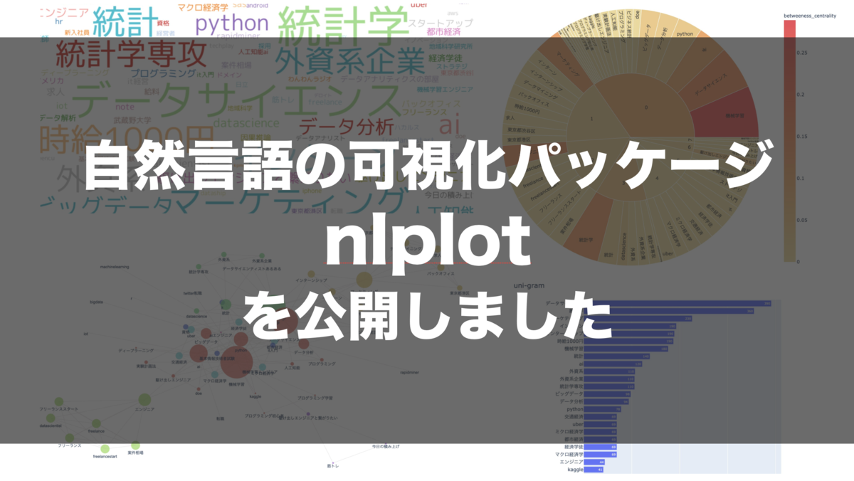 自然言語を簡単に可視化 分析できるライブラリ Nlplot を公開しました ギークなエンジニアを目指す男