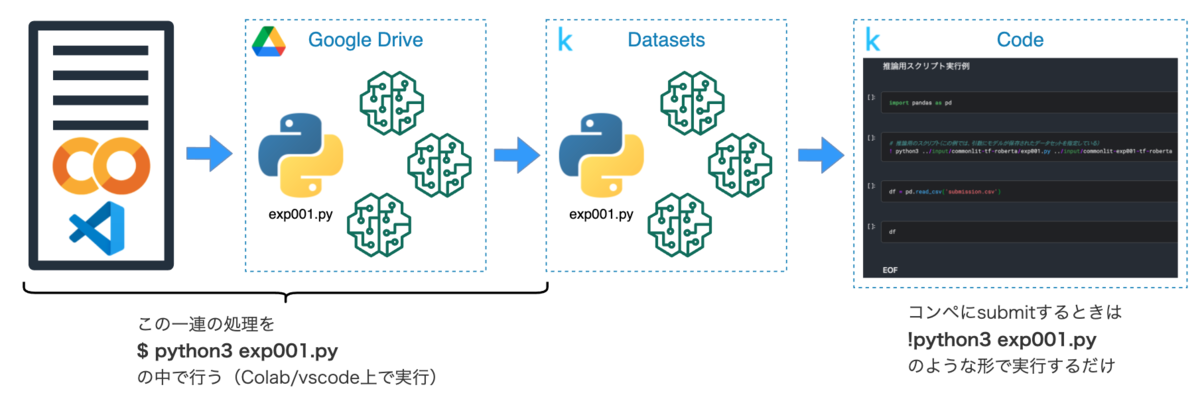 f:id:taxa_program:20210817174212p:plain