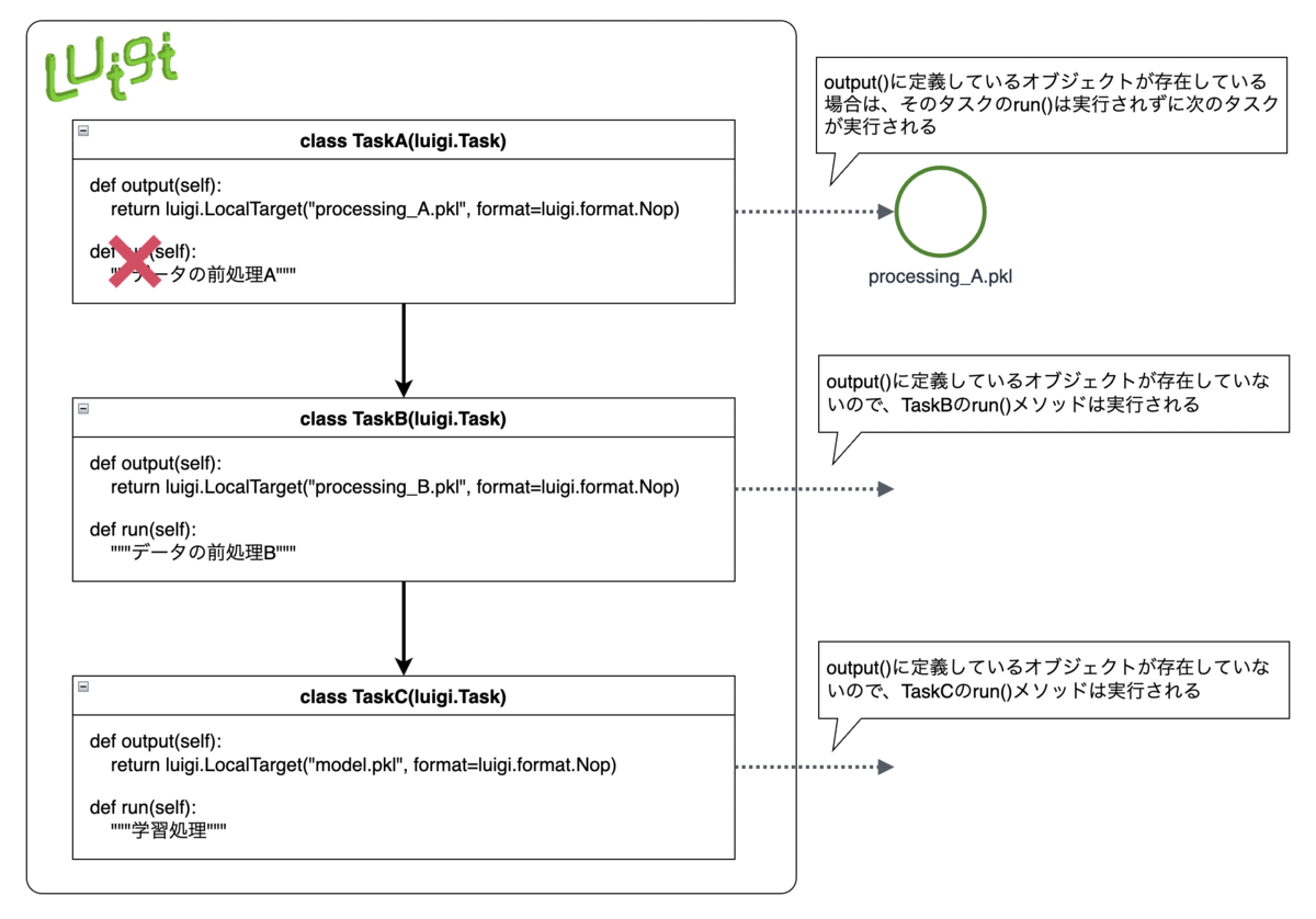 f:id:taxa_program:20211125002232p:plain