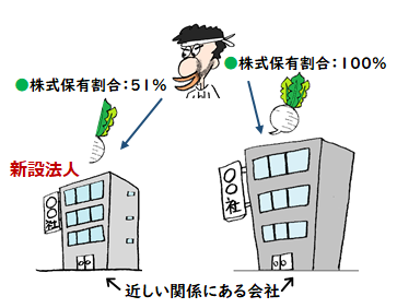 f:id:taxjolly:20180906065945p:plain f:id:taxjolly:20180906065945p:plain
