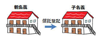 f:id:taxjolly:20181008081153p:plain f:id:taxjolly:20181008081153p:plain